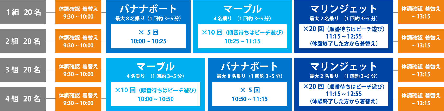 ● パターン1　バナナボート ＋ マーブル ＋ マリンジェット